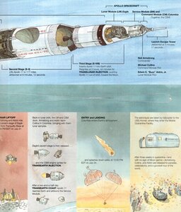Moonshot: The Flight of Apollo 11 (Scholastic)